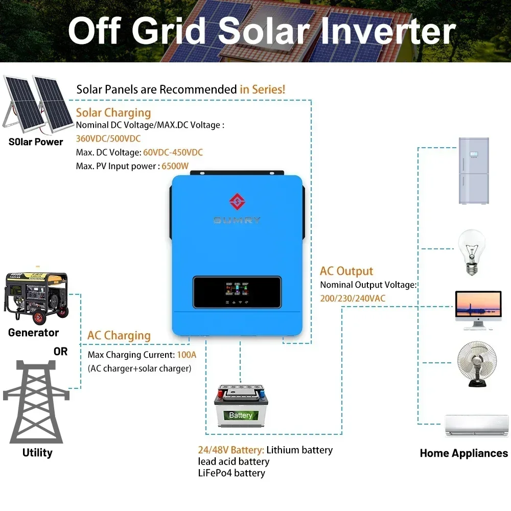 SUMRY Solar Inverter 24v 48vdc 110v 220v 3.6kw 4.2kw 6.2lw Hybrid Power Inverter for Home Use Grid Tie