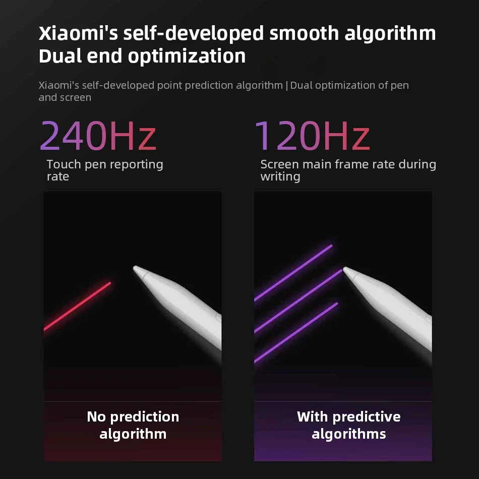 Original Redmi Stylus Pen 240Hz Draw Writing Screenshot Tablet Screen Touch 4096 level Type-C Charging Only For Redmi Pad Pro 5