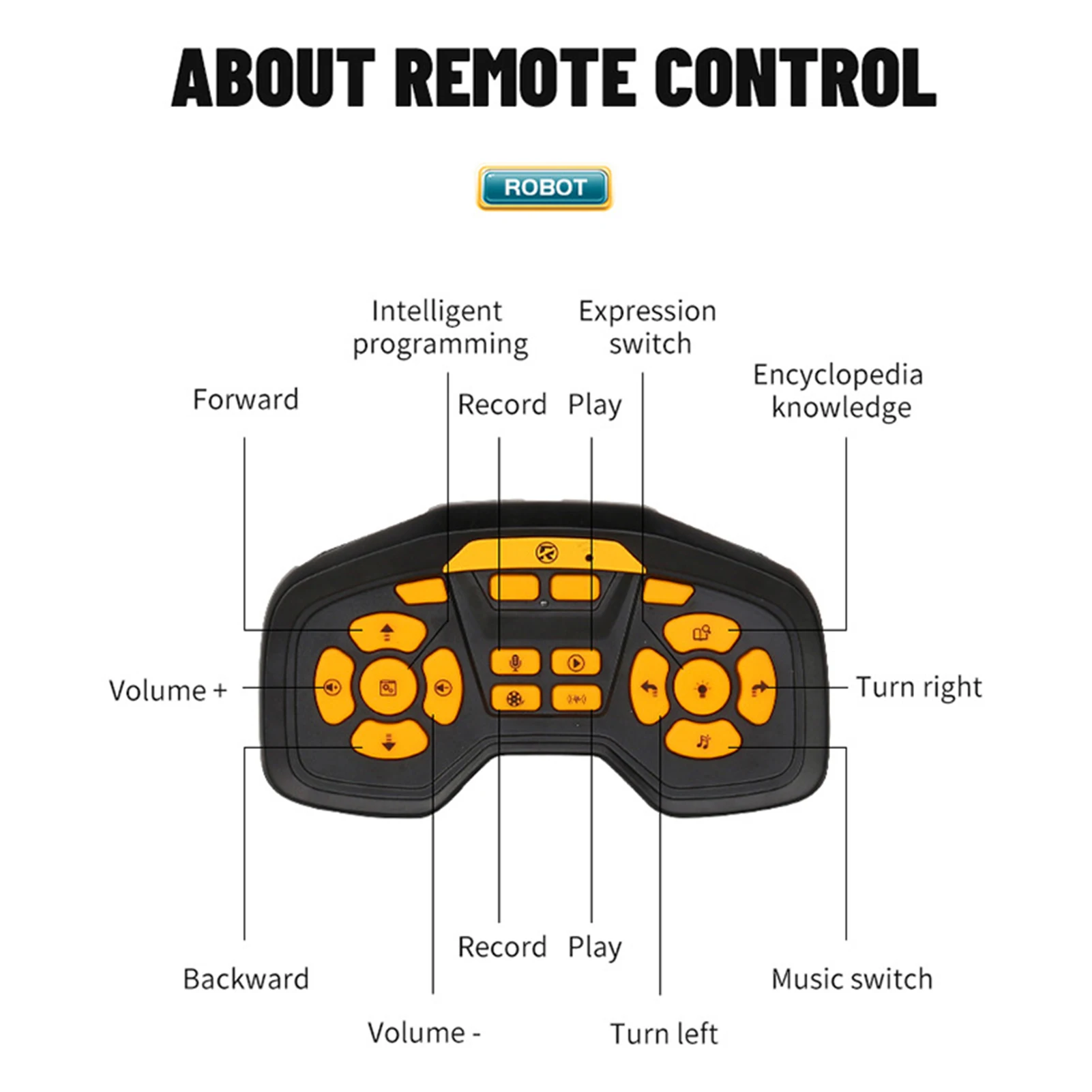 Remote Control Robots for Kids Auto-Demonstration Toy Robot Gifts Suitable for 5+ Years Old Kids