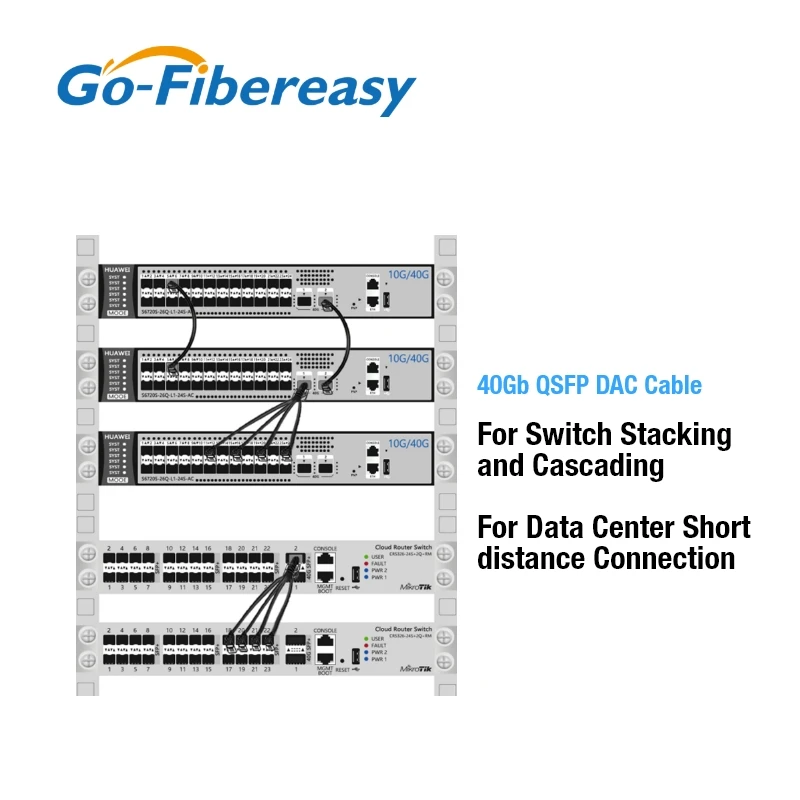 수동 스태킹 케이블, Mellanox, Mikrotik, Juniper 스위치용 구리 직접 부착, 40G DAC 케이블, 0.5m 7m, QSFP + to QSFP + 40Gbps