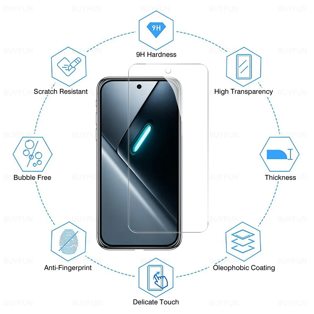 Premium Tempered Glass Protector for Xiaomi Poco Series - Camera and Screen Protection