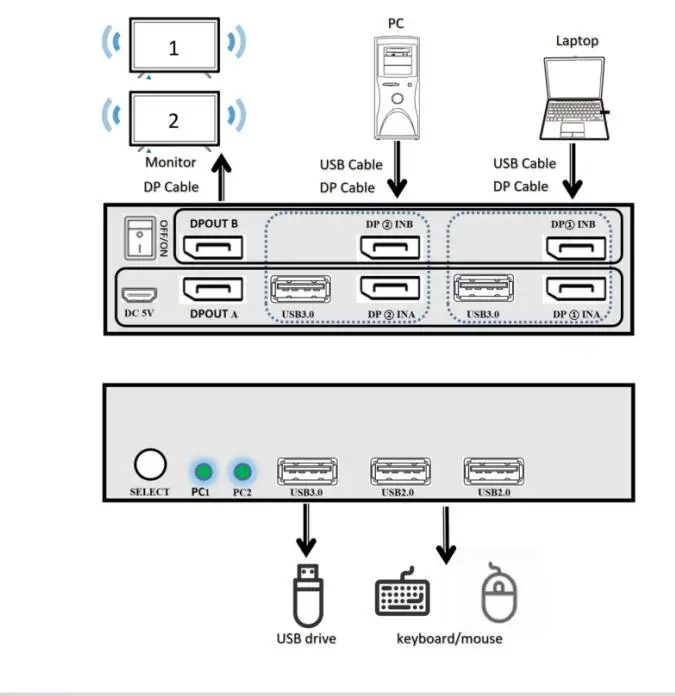   HDMI KVM ġ, ̺  USB  Ű ġ, 2 Ʈ, 2 USB 2.0 , UHD 4K @ 30Hz, YUV4:4:4  ȣȯ