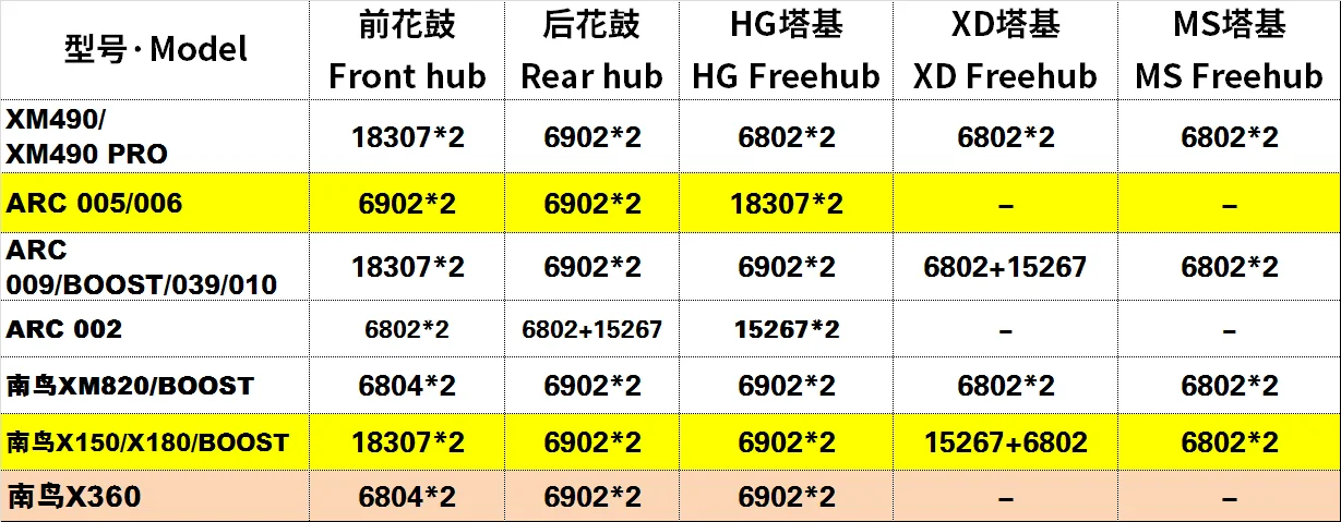 コムドット コムドット - Search / X