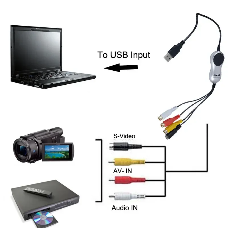 Ezcap170 USB 2.0 8MM VHS Video Tape Cassette Player AV S-videocamera Videocamera Scheda di acquisizione video TV Box Registra su PC Windows - immagine 5
