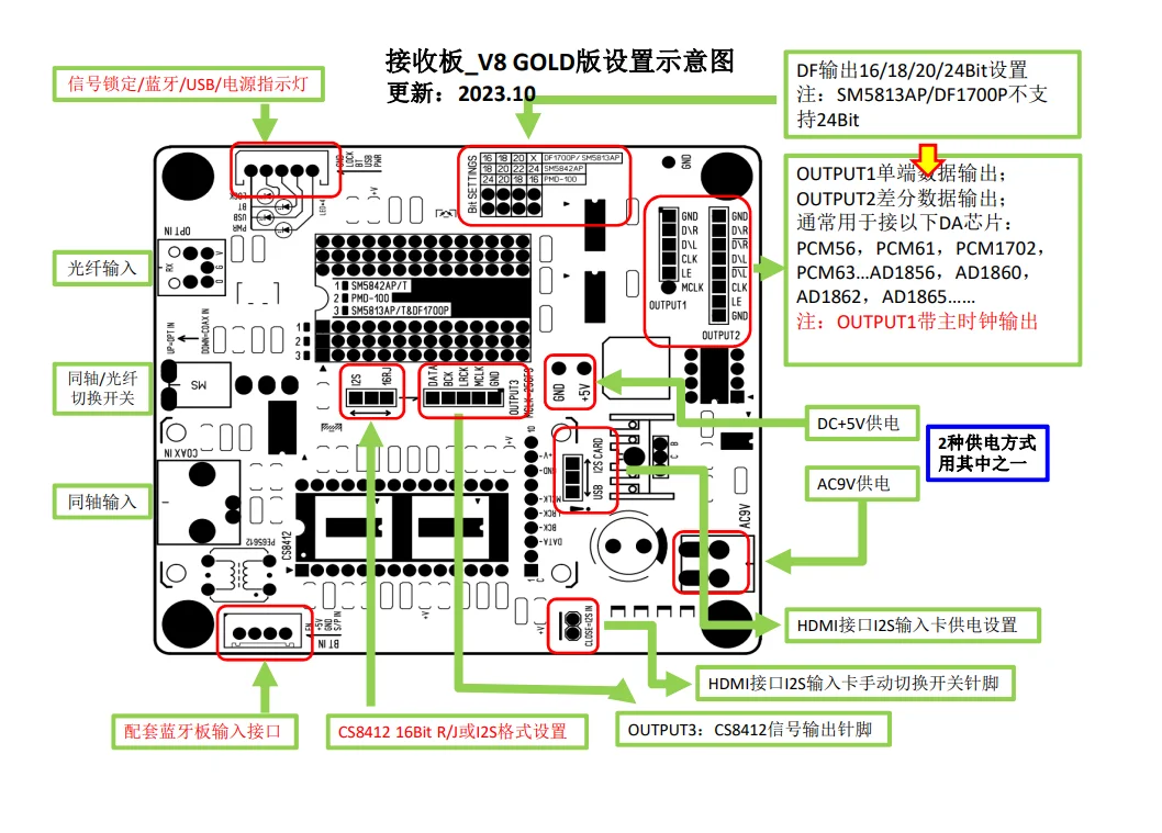 CS8412 coaxial fiber optic receiving board 3