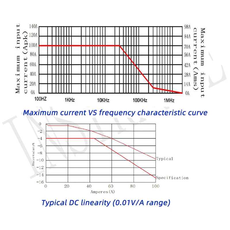 Description Picture 6 of itemHigh Voltage Probe for Oscilloscope ICP8100A Handheld Current Probe ociloscópio 5MHz current clamp