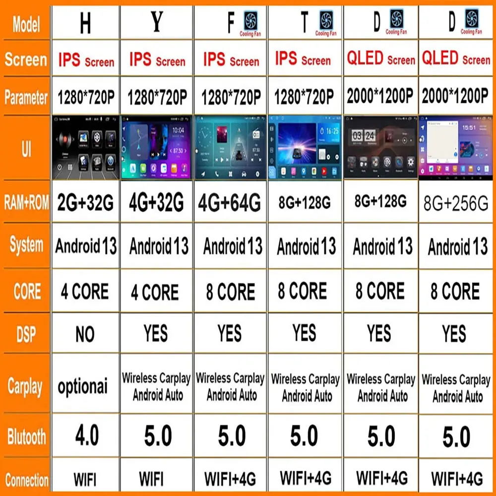 ڵ  Ƽ̵ ׺̼ GPS ī޶, ڵ ī÷, ׷ ÷̾, 4G + WIFI, ȵ̵ 13,  Ŭ 3 CLIO 3 2005-2014