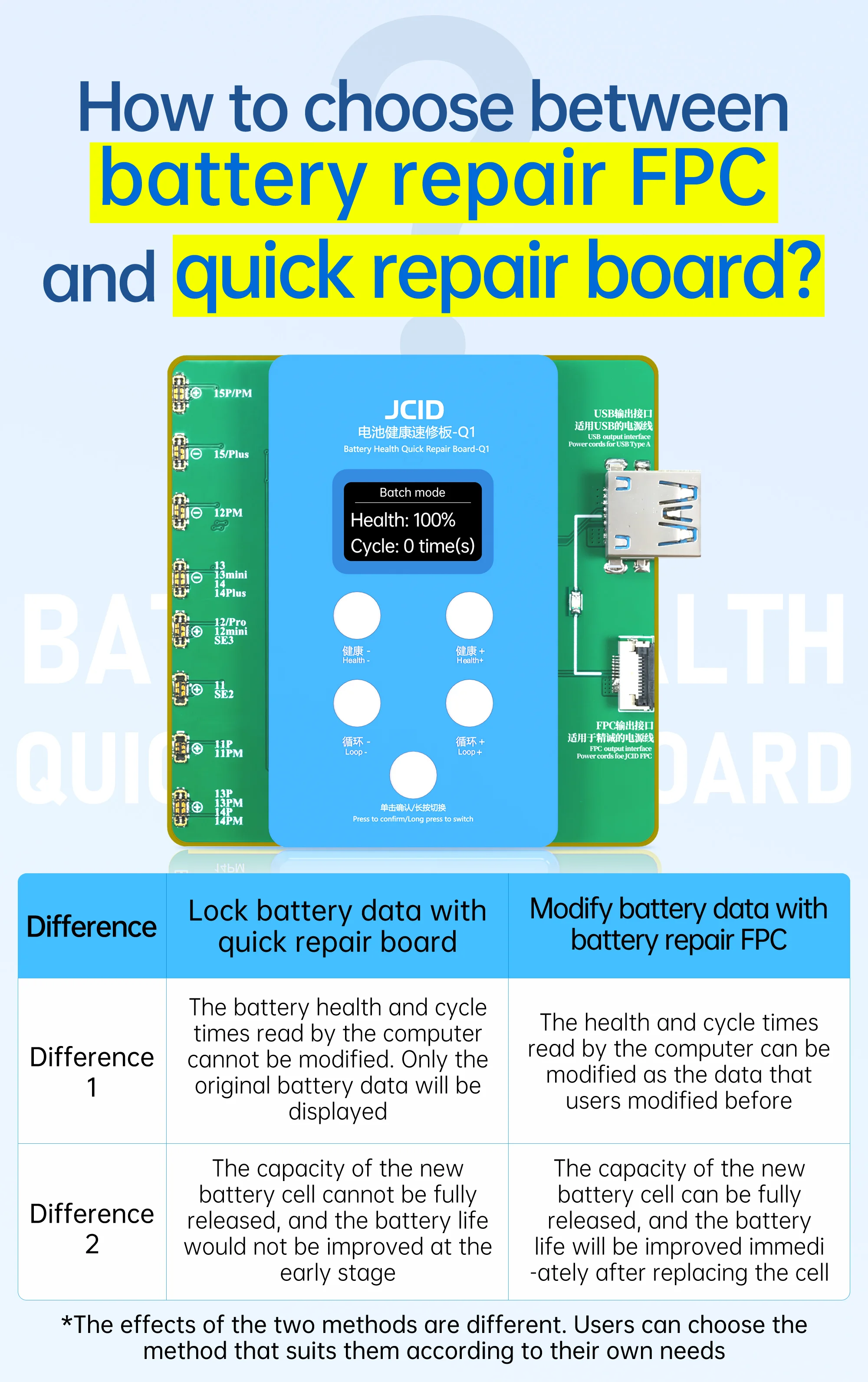 JC JCID Q1 bateria saúde placa de reparação rápida para iPhone 11-15Pro MAX, resolver janela, pop-up modificar a eficiência da bateria, sem FPC