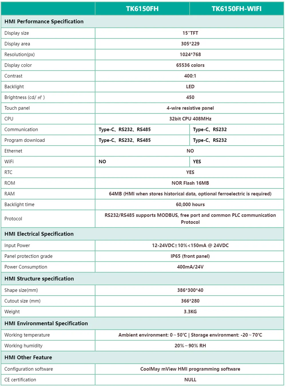 Description Picture 4 of itemCoolmay 15 Inch HMI TK6150FH Supports RS232 RS485 MODBUS Free Port and Common PLC Communication Protocol