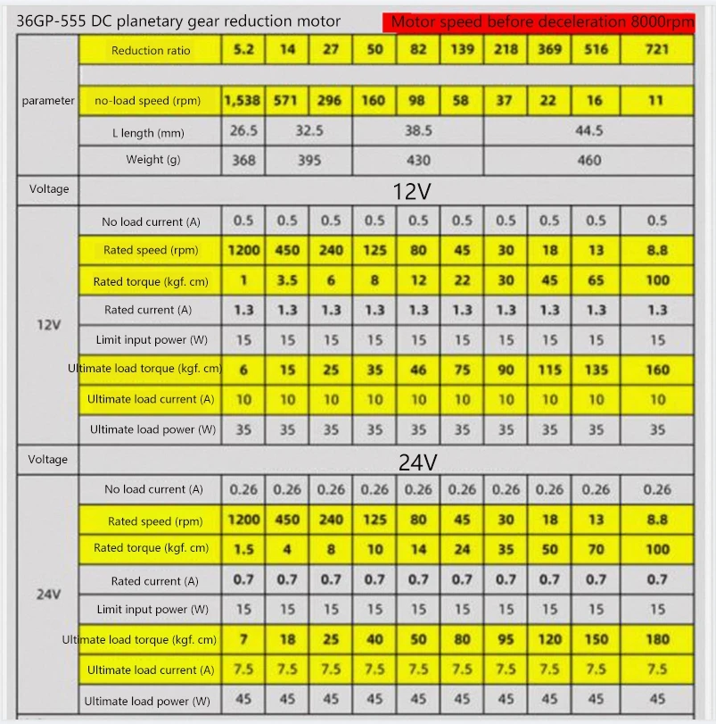 S9bb53a33fce94b79bff788d8ac84b73eE 12v 24v 100kg. Cm duży moment obrotowy planetarna redukcja prądu stałego silnik z enkoderem pręta śruba gwintowana M8