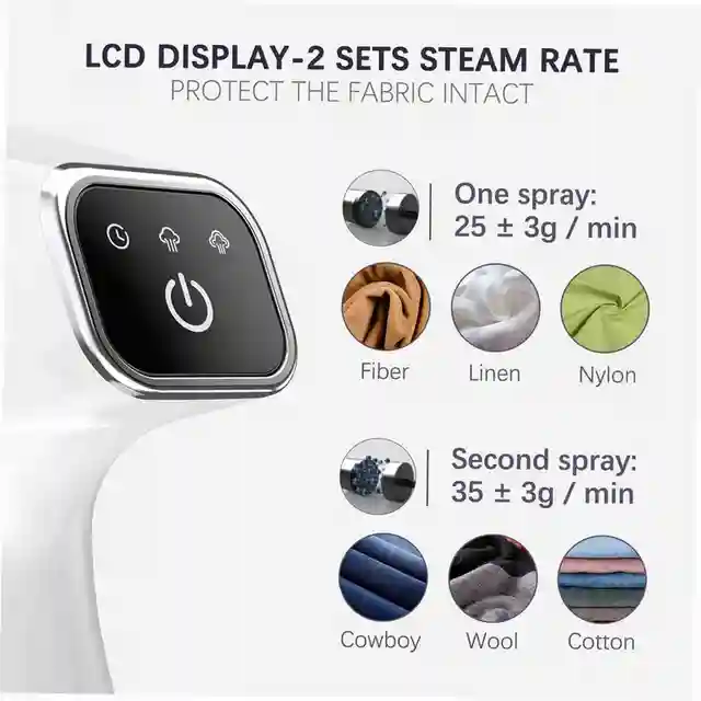 Piroscafo da viaggio LCD 1500W Piroscafo per indumenti portatile Ferro da stiro 350ml Grande capacità 3