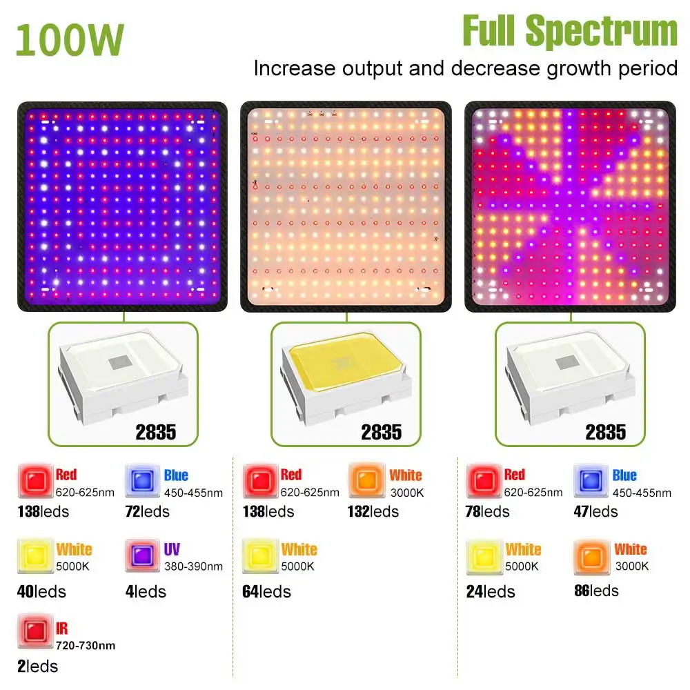 Full Spectrum LED Grow Lights for Indoor Plants and Greenhouses