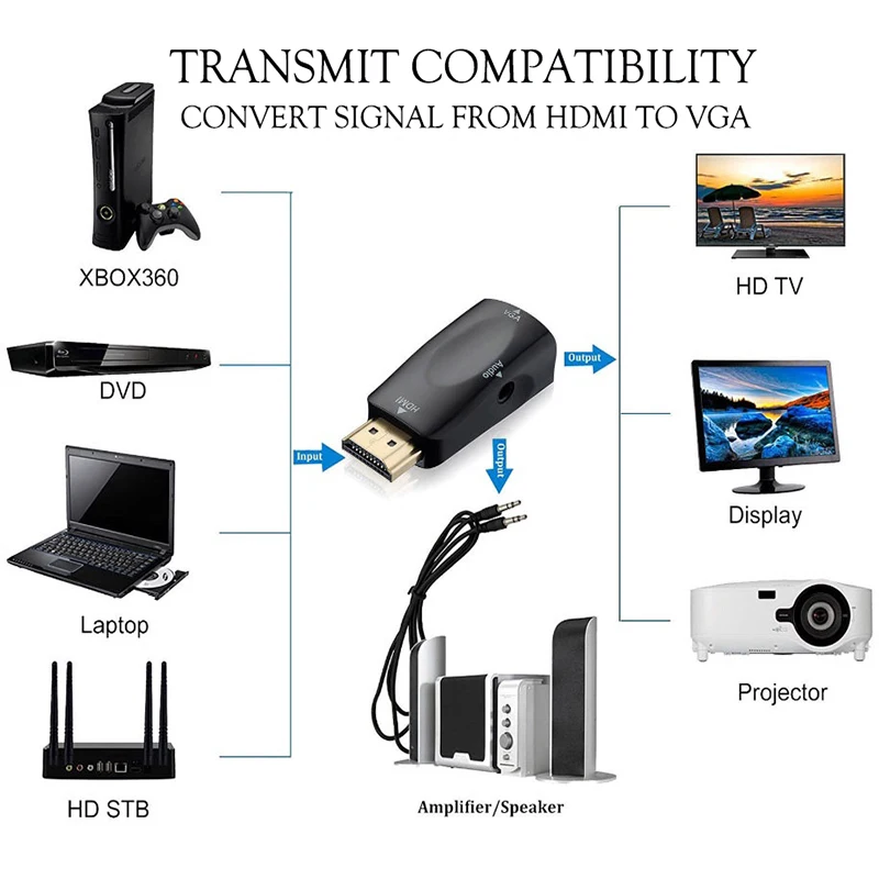 DISOUR HDMI 호환 VGA 컨버터 수-암 15 핀 어댑터, 오디오 FHD 1080P 720P 480P, PC 노트북 TV 박스 PC 프로젝터용