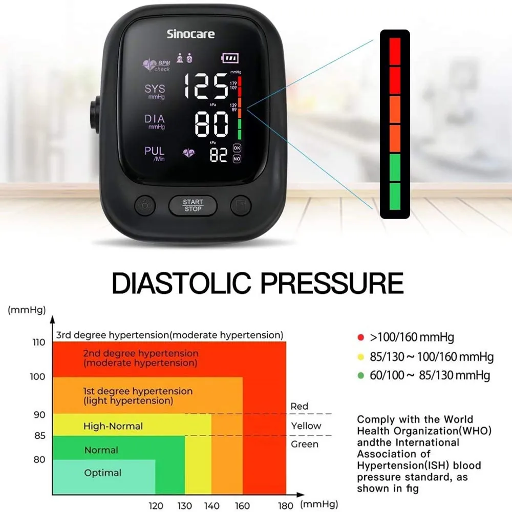 Sinocare Arm Blood pressure Professional Digital Blood pressure monitor Adjustable Cuff 2-Users Mode blood pressure monitor blood pressure meter