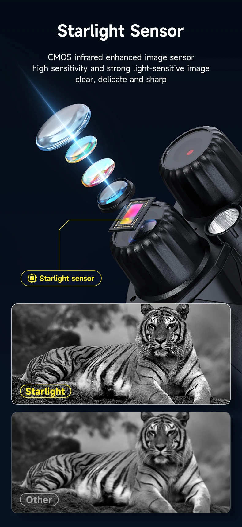 Night Vision Binoculars 4K Infrared 5000mAH Rechargeable 10X Zoom 800 Meters Dar