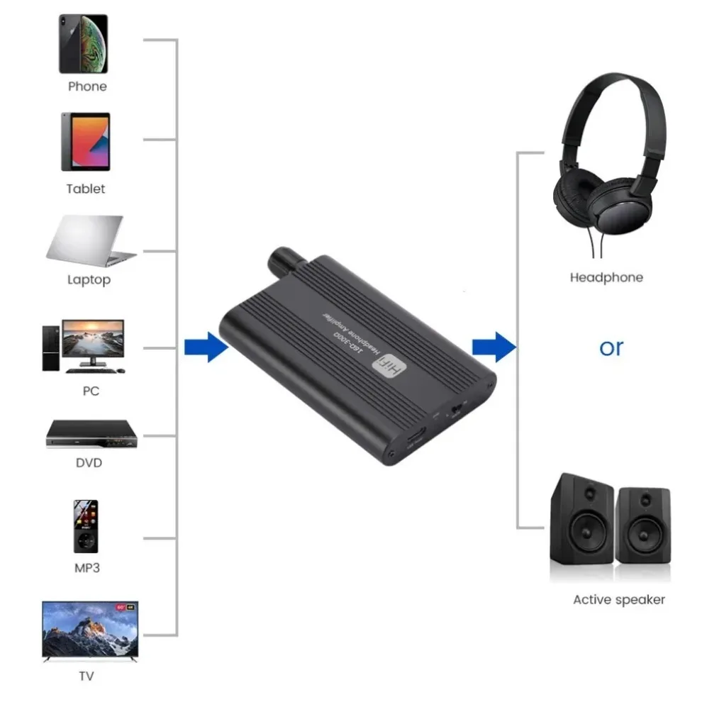 16-300Ω HiFi 헤드폰 앰프 미니 오디오 앰프 HiFi 스테레오 이어폰 앰프 오디오 앰프, 음악 플레이어 용 3.5mm 잭 케이블 포함