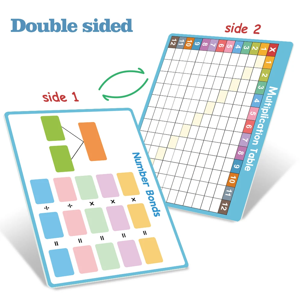 4PCS Mathematical Handwriting Dry Erase Whiteboard Multiplication & Division Chart math operation table for children classroom