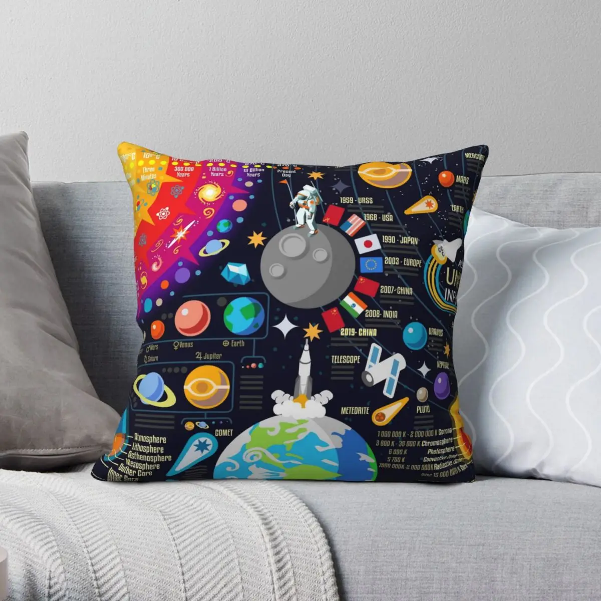 

Space Universe Big Bang Infographics Square Pillowcase Polyester Linen Velvet Printed Decor Throw Pillow Case Sofa Cushion Cover