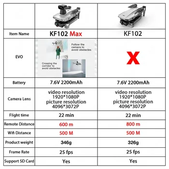 KF102 / KF102MAX Drone 4K Profesional with HD Camera 5G WiFi GPS 2-Axis anti shake Gimbal Quadcopter Brushless Motor Dron VSL900 2