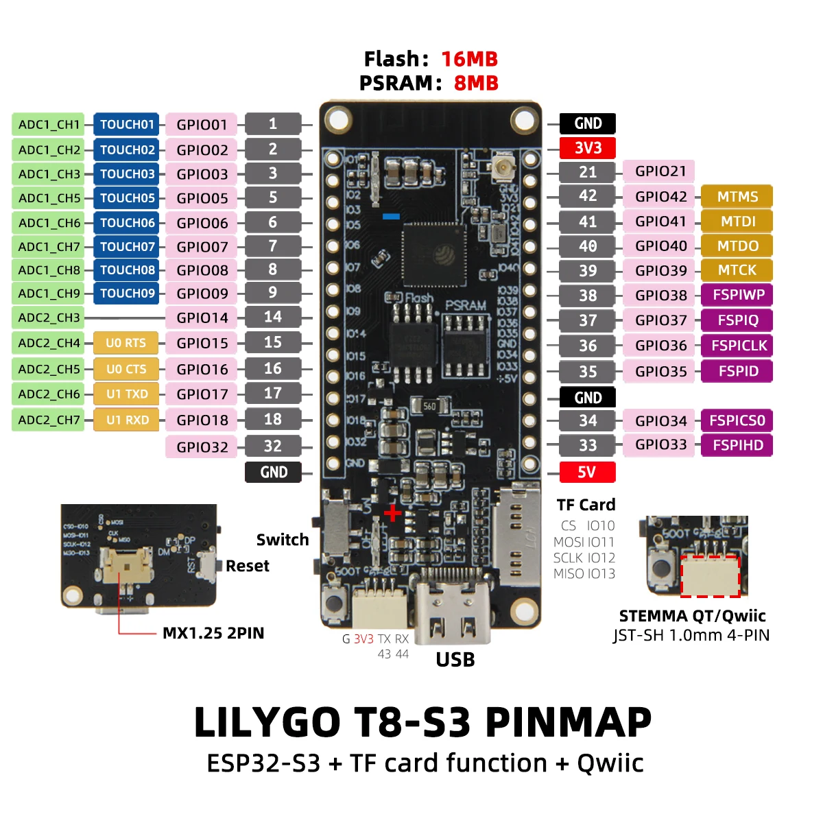 ® T8 ESP32 Development Board ESP32-C3 ESP32-S3 Module 8MB PSRAM TF Card 3D Anten