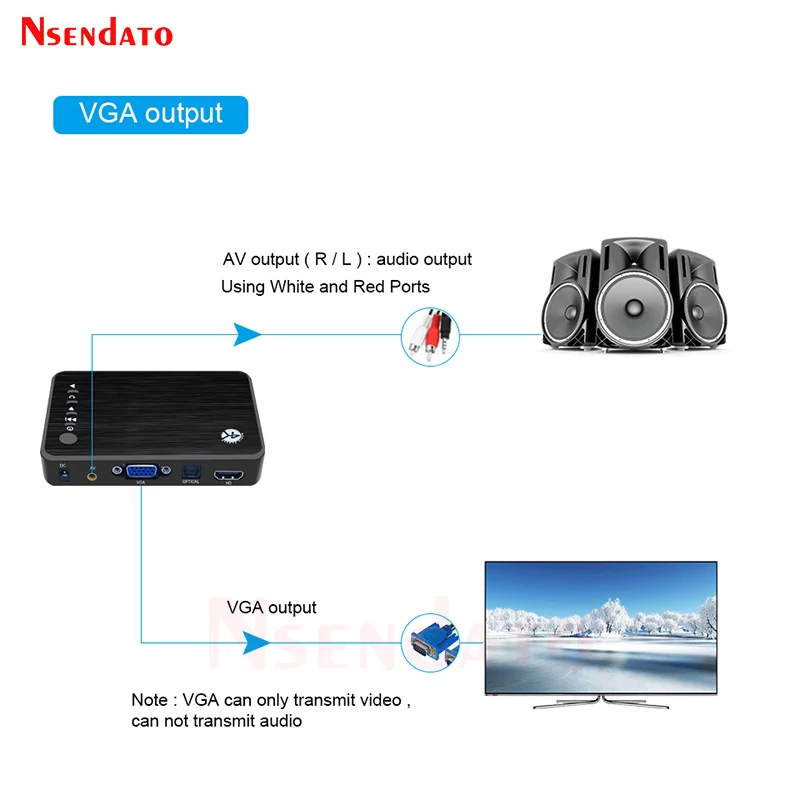 ޴ HD ̵ ÷̾ Ƽ̵ 4K Ʈ H.265 HDD  ̵ ÷̾, U ũ HD VGA AV MKV RMVB TV ڵ VGA SD 