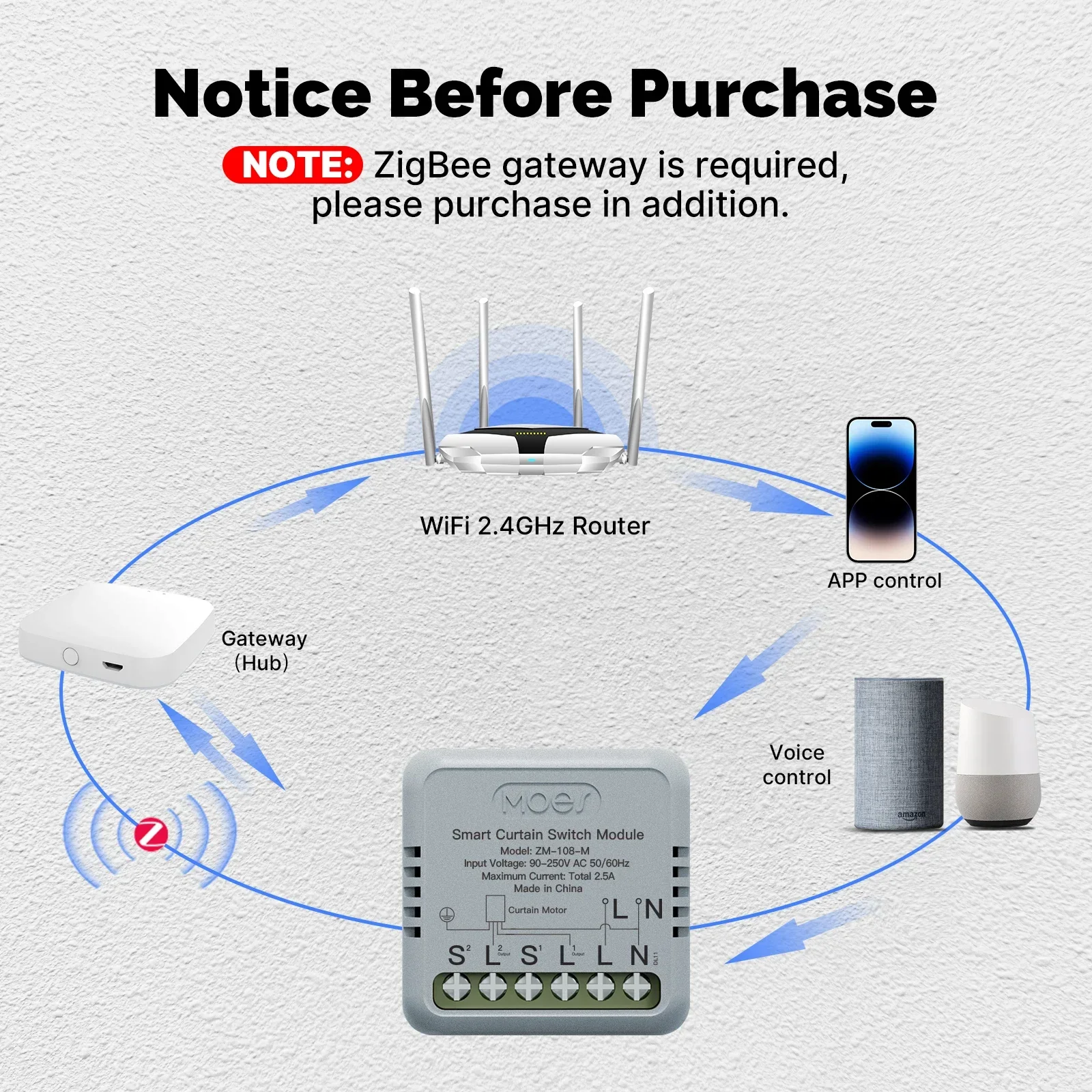Tuya WiFi/ZigBee Smart Curtain Switch Mini Module For Rocker Reset Switch, App R
