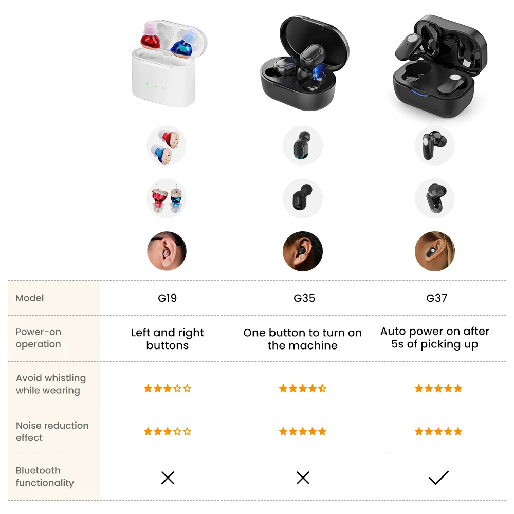 Elderly Hearing Aid Rechargeable ITE Deaf The Listening Device Mini Wireless Sound Amplifier Invisible Hearing Aids Headphones 6