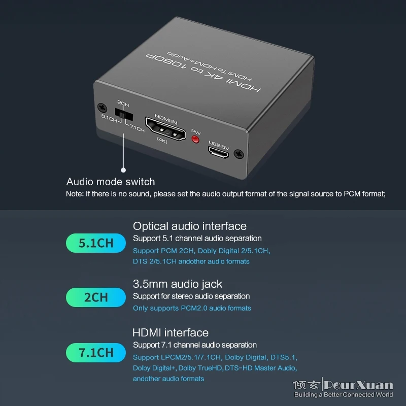 Hdmi 2.0 Conversor de Áudio 5.1ch 7.1ch Extrator Decodificador Adaptador 4k Entrada para hd 1080p Saída Downscaler para tv Ps4 Stb Dvd Alto-falante - Imagem 5
