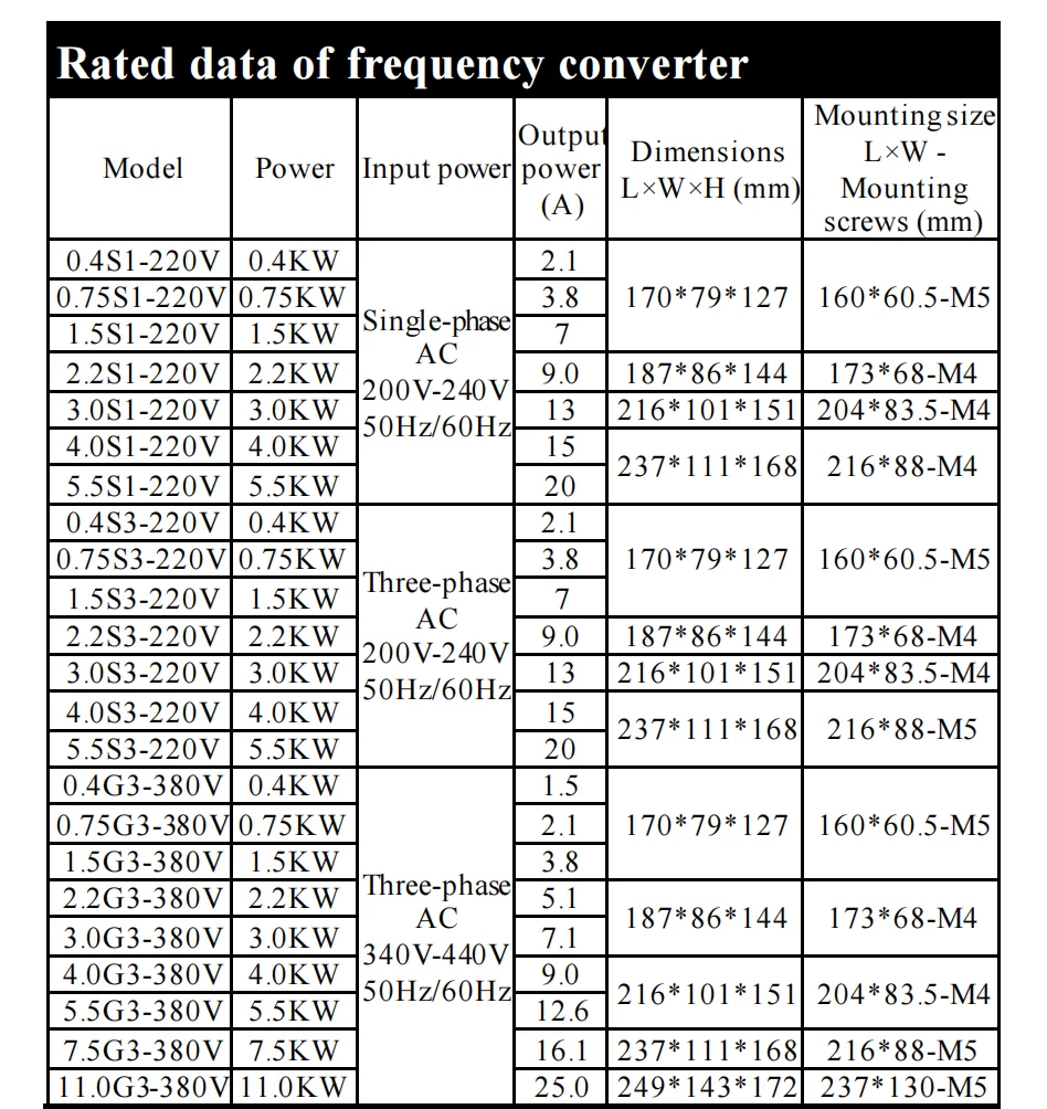VFD Inverter