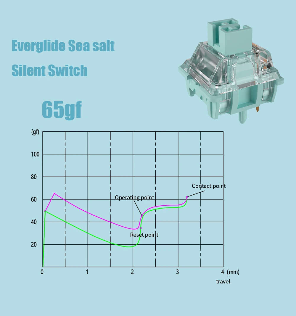 Mmb Sea Salt Tactile Switches Teclado Mecânico Personalizado Faça Você Mesmo mx Cherry Rgb Switch Hot-swap Fit Gmk67 Gk61 5pin - Imagem 5