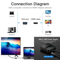 Vention VGA to HDMI Converter Cable Analog AV to Digital Converter Adapter with Audio 1080P for PC Laptop to HDTV Projector hot - Image 6