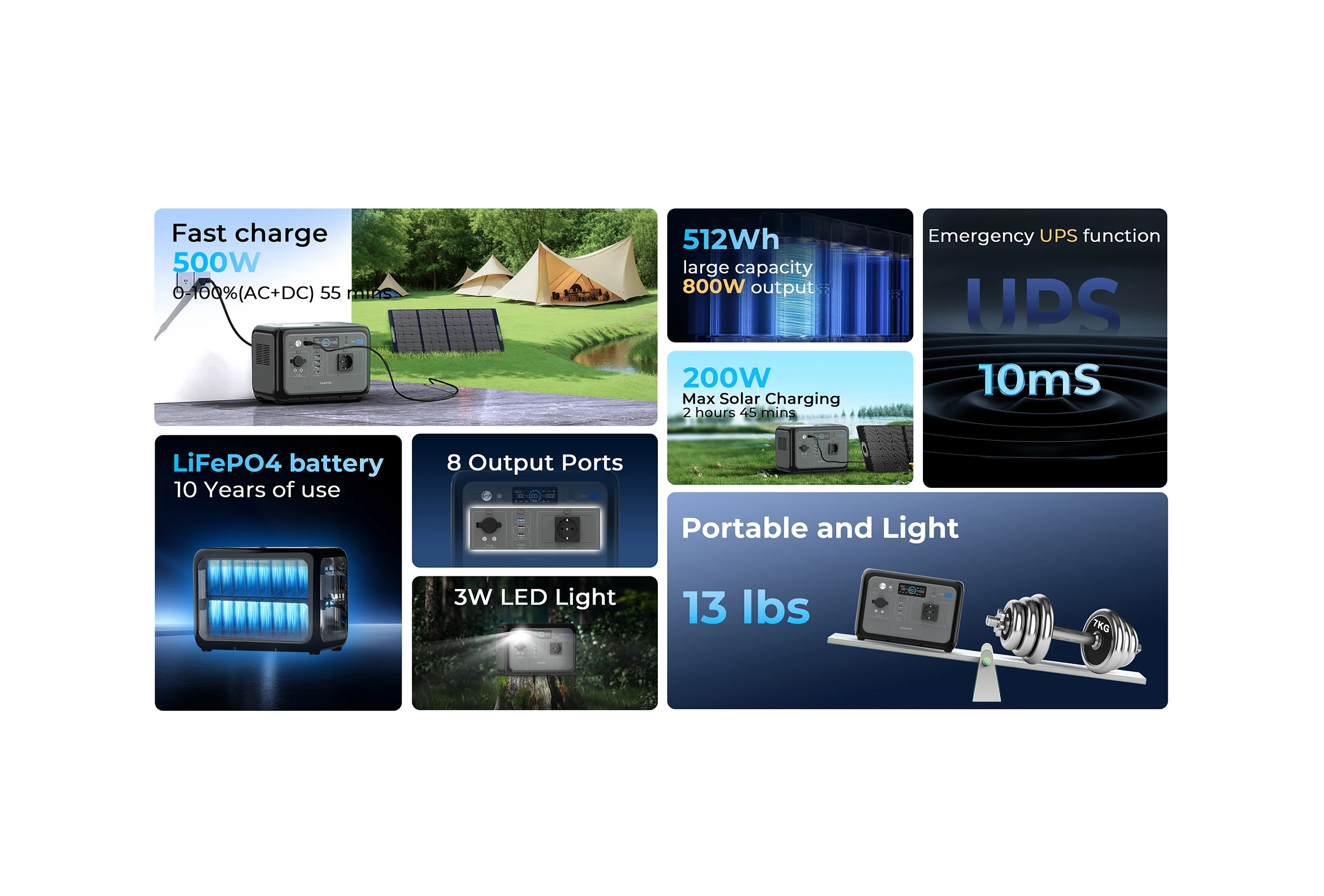 OUKITEL P800E PLUS Portable Power Station 800W Solar Generator 512Wh Lifepo4 Battery Home Backup Outdoor Camping Mobile power