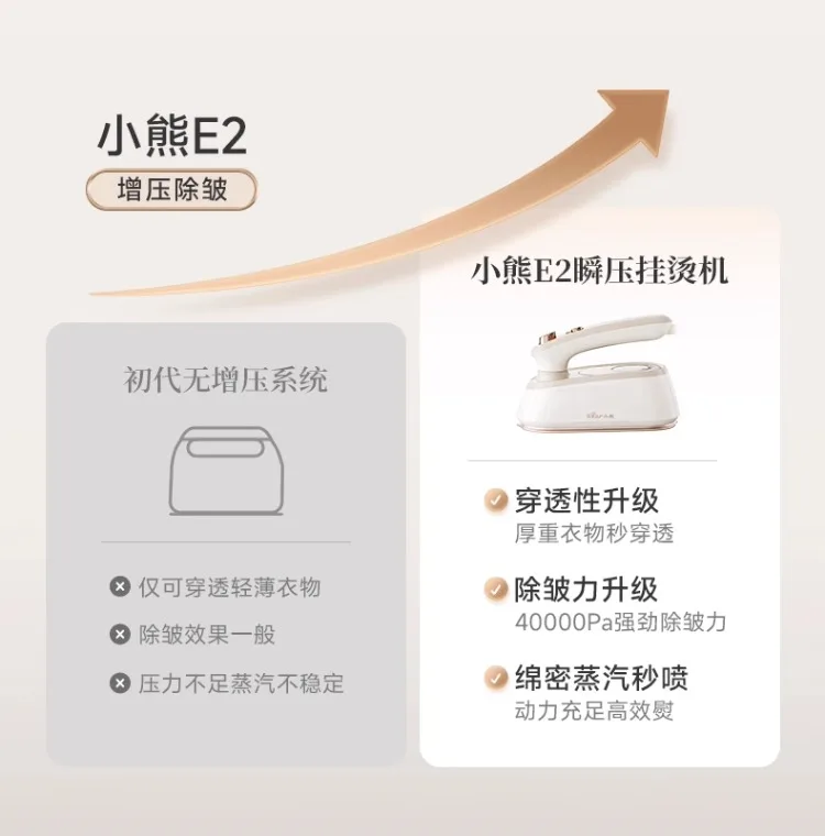 Description Picture 5 of item220V Bear Handheld Steamer Mini Portable Garment Iron for Home Use