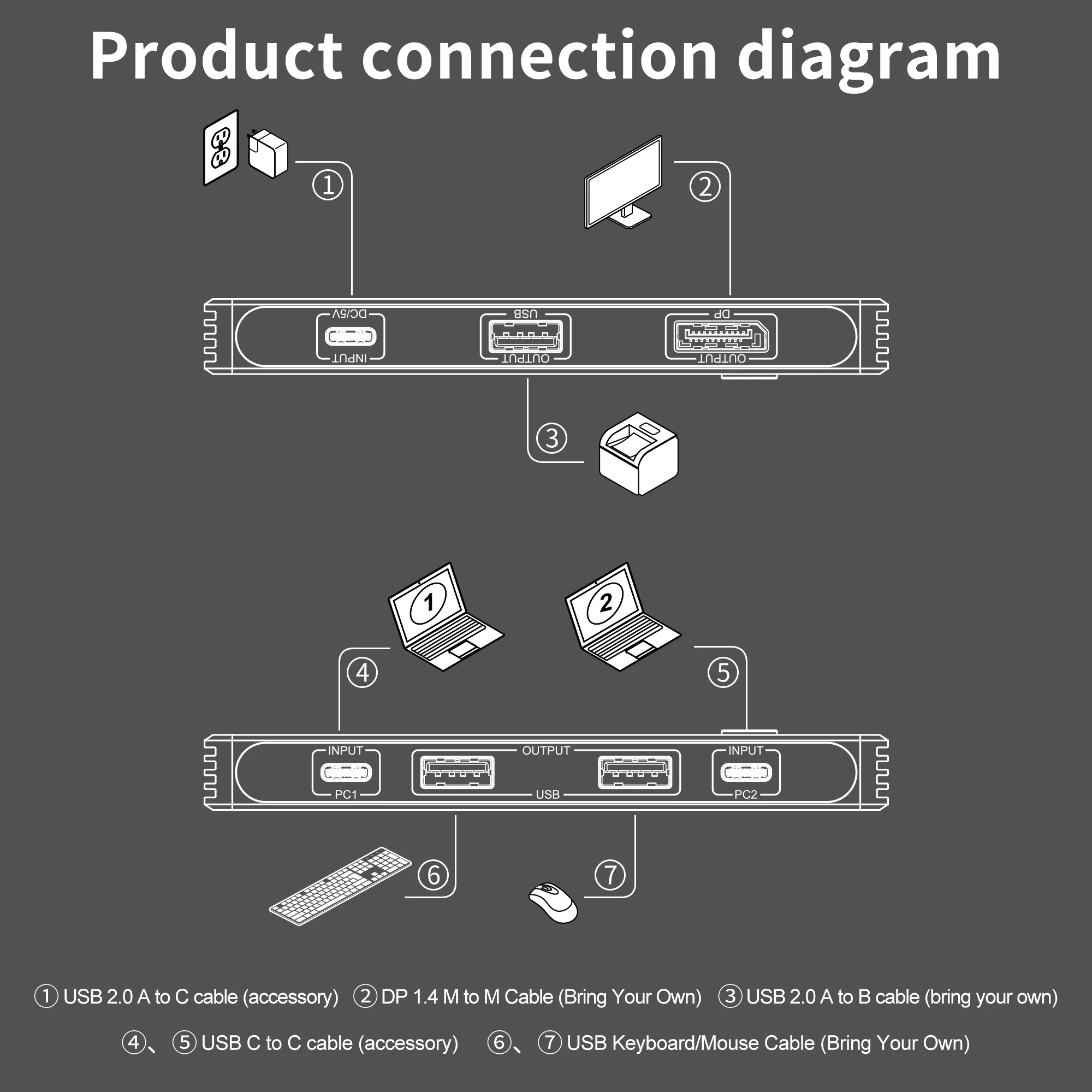 Usb kvm switch USB-C 8K KVM Switch DP1.4 2USB-C 2PC Input 1 DisplayPort Output