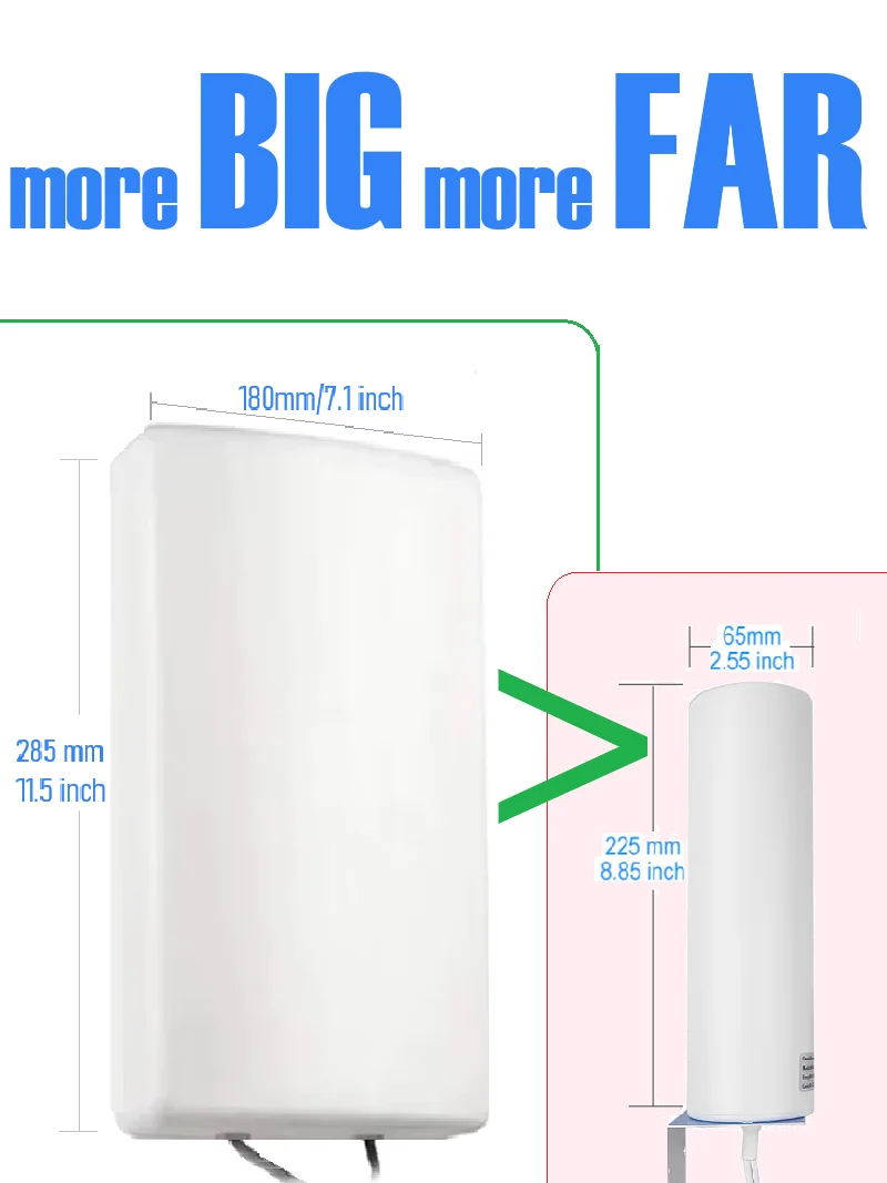 고이득 3G 4G LTE 패널 지향성 라우터 안테나 실내외 장거리용 TS9 CRC9 SMA 라우터 CPS AP 부스터용