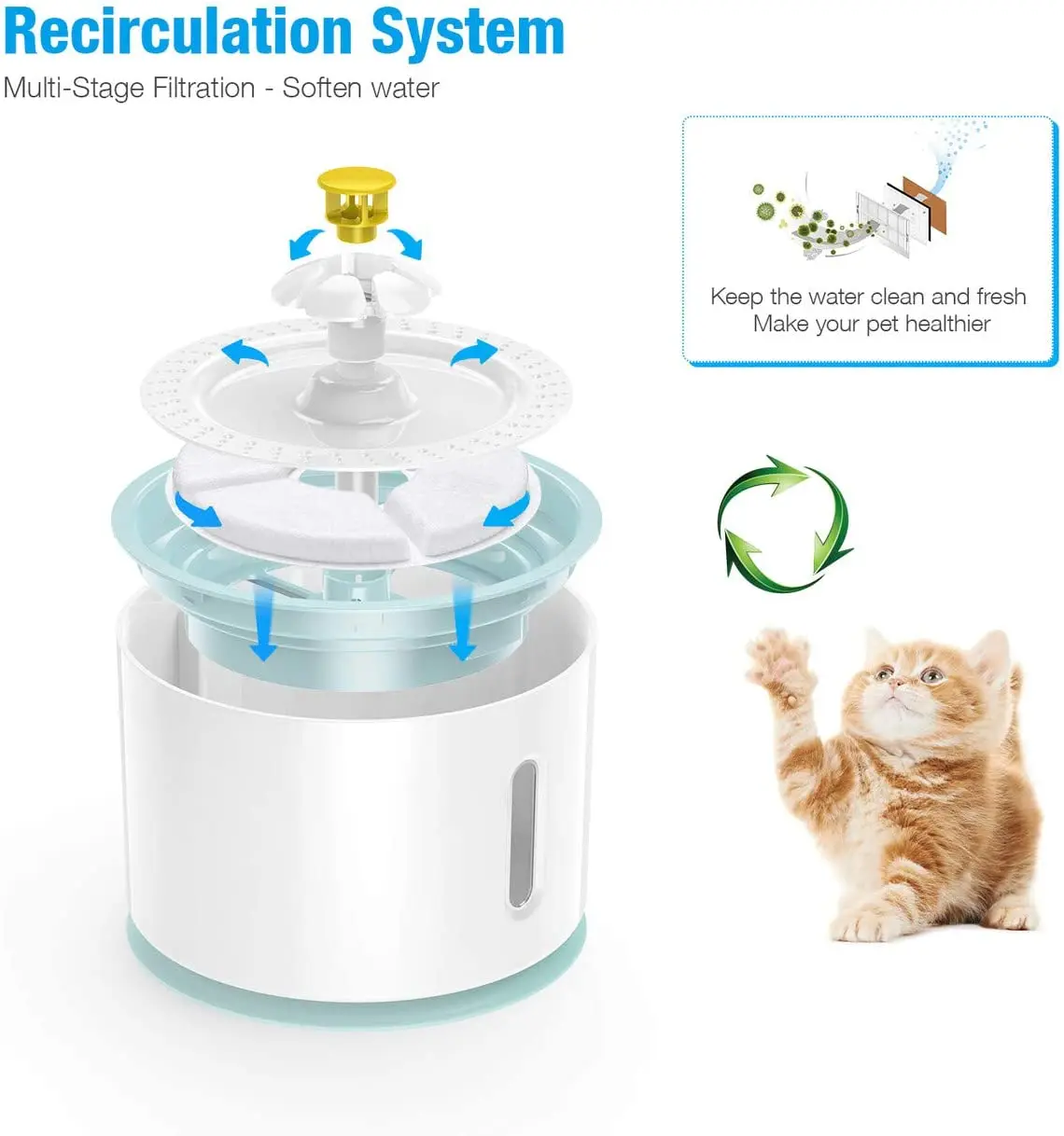 Title 10, Automatic Pet Cat Water Fountain With Led Light...