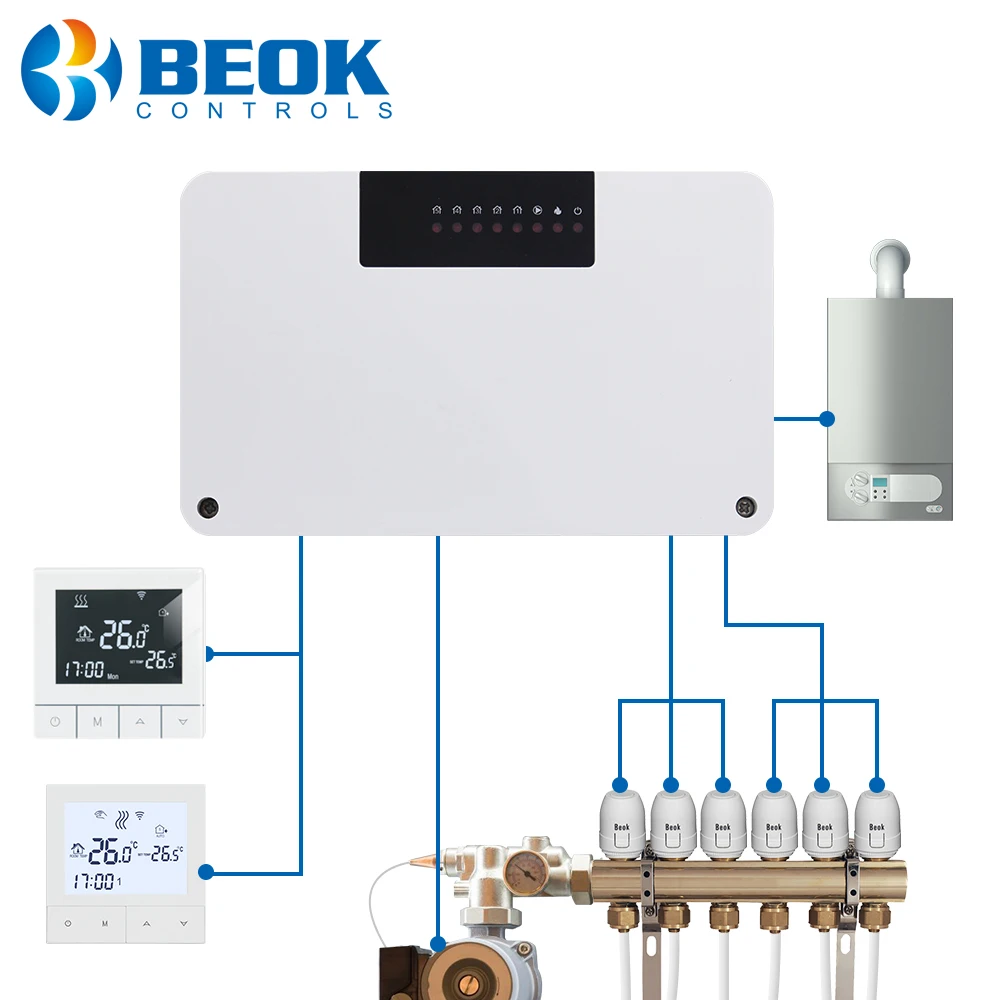 BeokWaterFloorZoneHeatingSystemSmartWIFIThermostatCentral