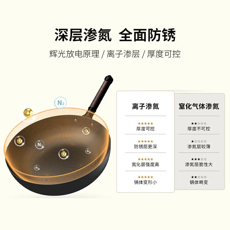 Household Uncoated Induction Cooker Universal Fine Iron Pot, Deep Nitriding Rust Prevention