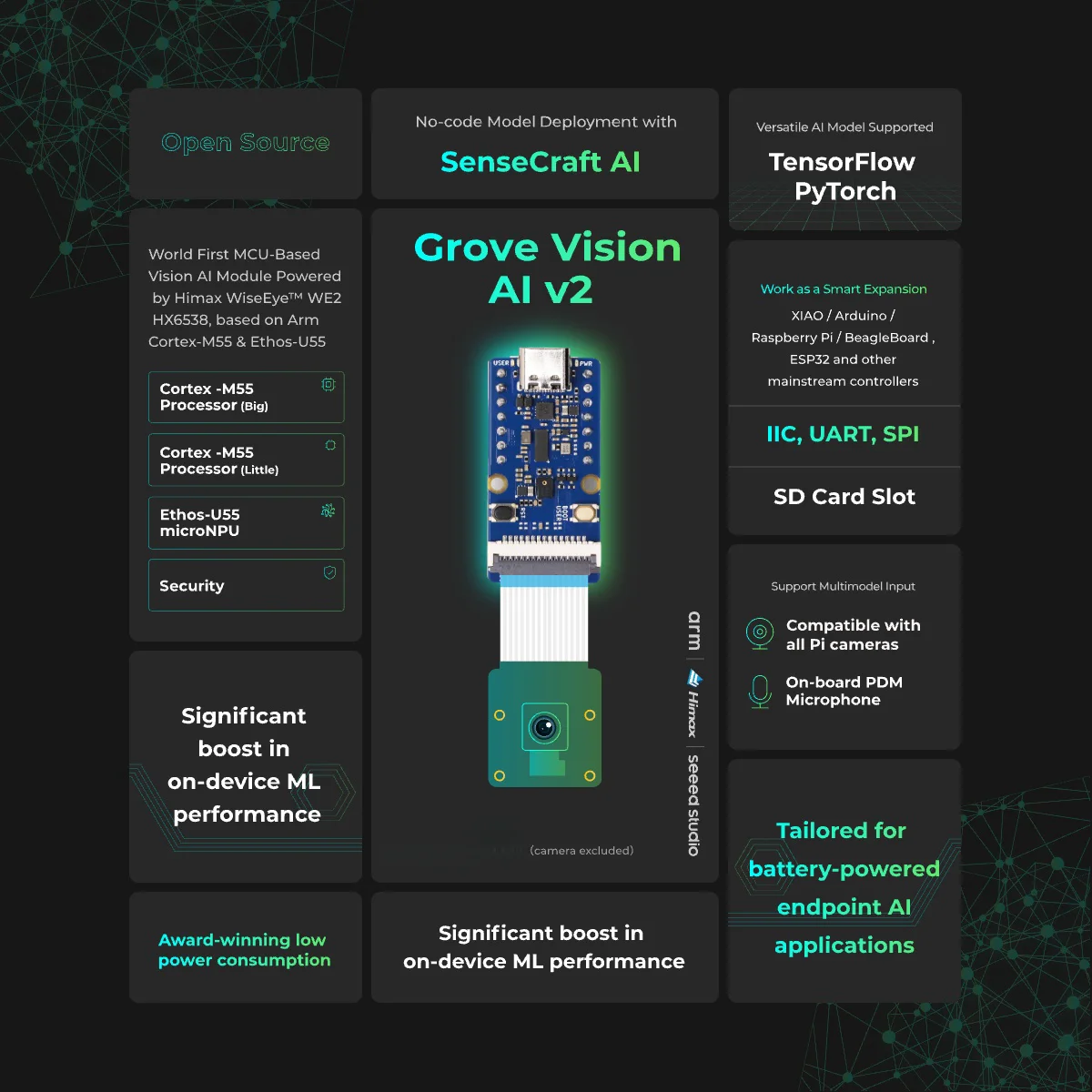 Grove Vision AI v2 – Arm Cortex-M55 & Ethos-U55, TensorFlow und PyTorch unterstützt, Arduino, Raspberry Pi, Xiao ESP32C3 – Detail 4