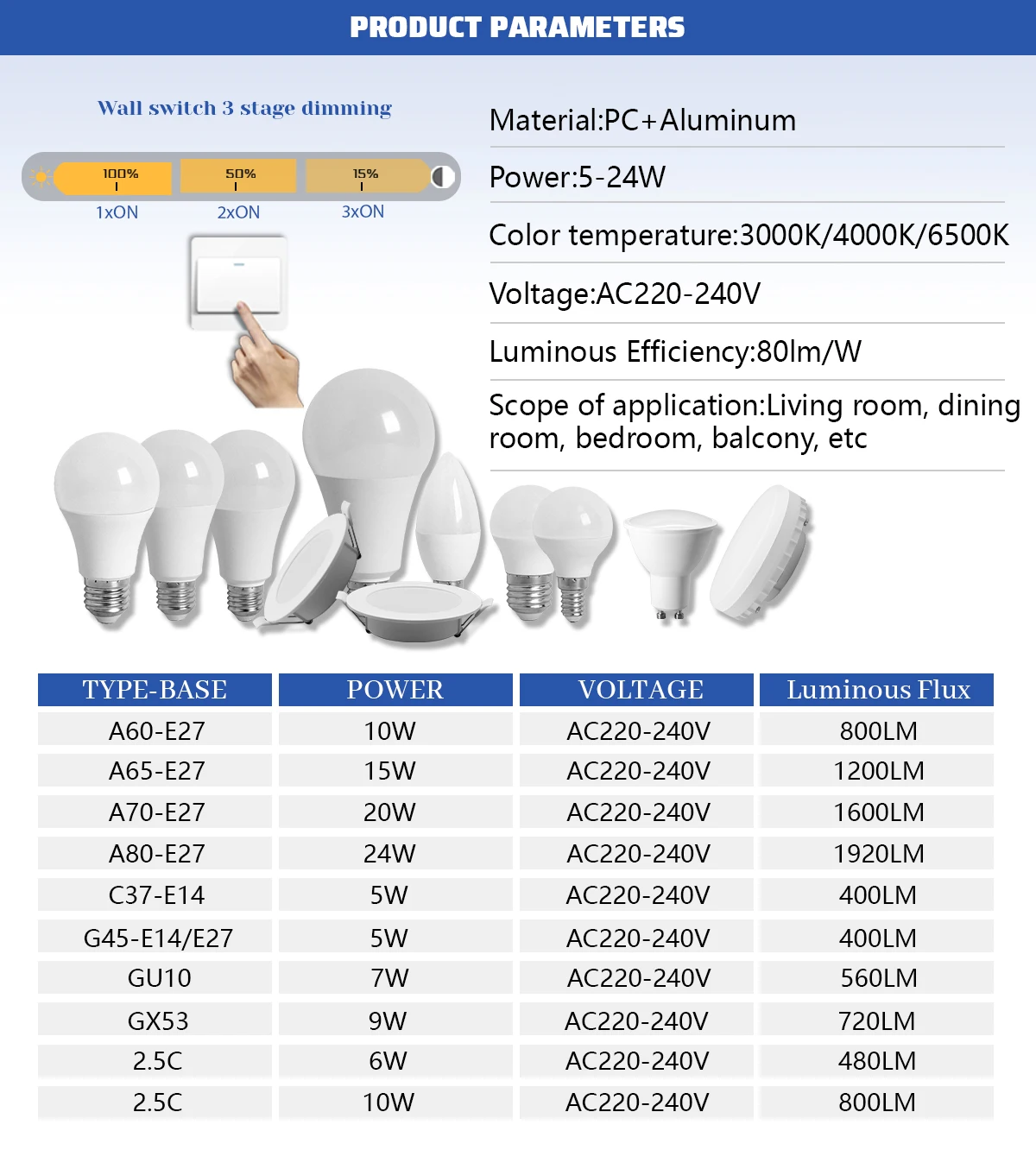 1-20팩 GU10 GX53 LED 스포트라이트 E27 E14 전구 100% 50% 15% 디밍 가능 전구 소프트 화이트 쿨 화이트 선택 전구 침실 실내 램프