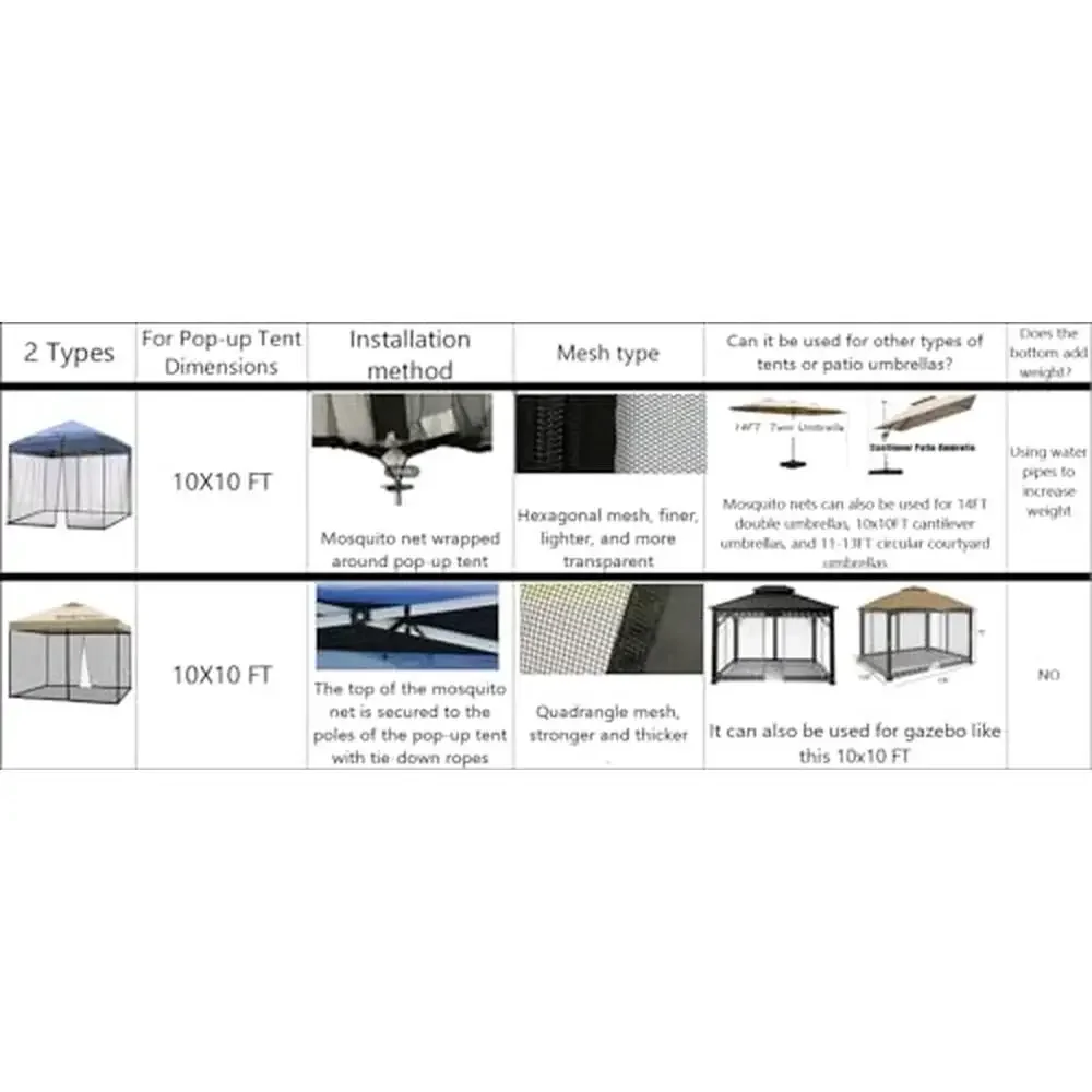 10x10 Mosquito Netting Double Door Side Screen Easy Installation Patio  Camping Gazebo/Pop Up Canopy Tent Reusable Polyester Mesh - AliExpress, image size:1000x1000