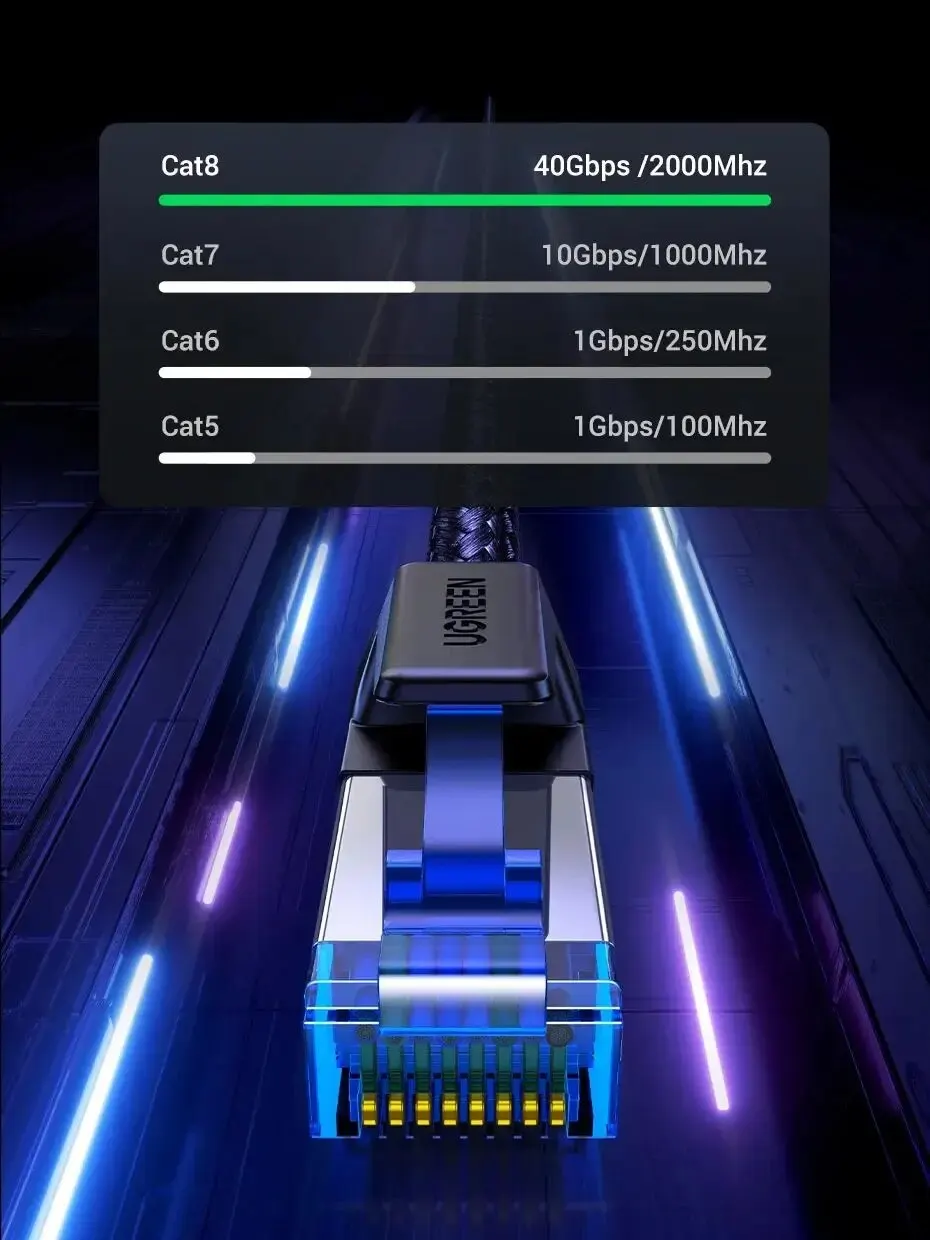 UGREEN CAT8 이더넷 케이블, CAT840 Gbps 2000MHz 네트워크 면 우븐 노트북 인터넷 랜 케이블, PS 4 라우터 RJ45 케이블 2023, 신제품