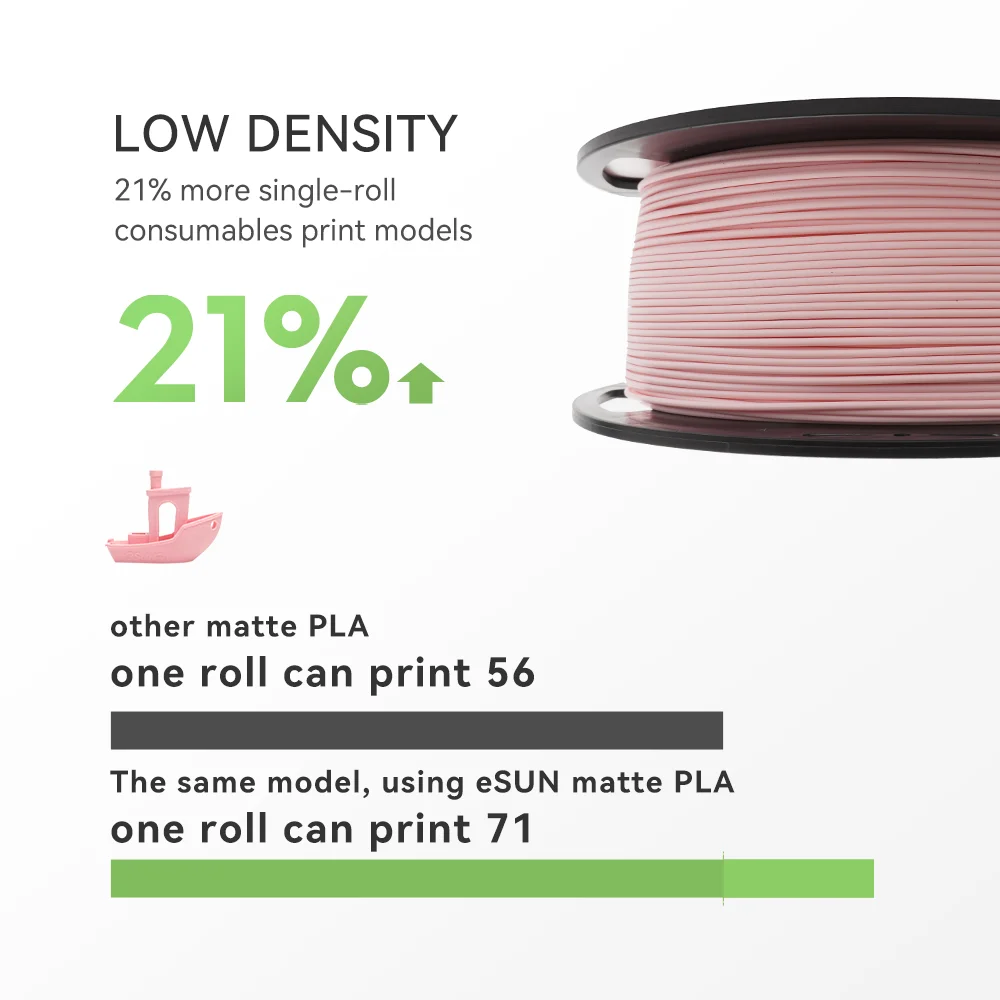 ESUN EPLA-무광택 3D 프린터 필라멘트 1.75mm 1KG ESUN PLA 필라멘트 3D 프린터용 무광택 3D 인쇄 재료