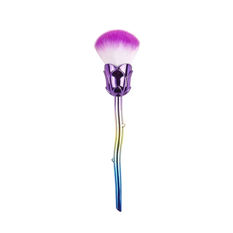 Gradient
