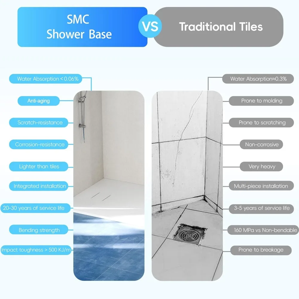 Shower Base, for Bathroom Assembly/Left&Right Drain, Non-Slip Shower Pan 60"x 36"White SMC Tray