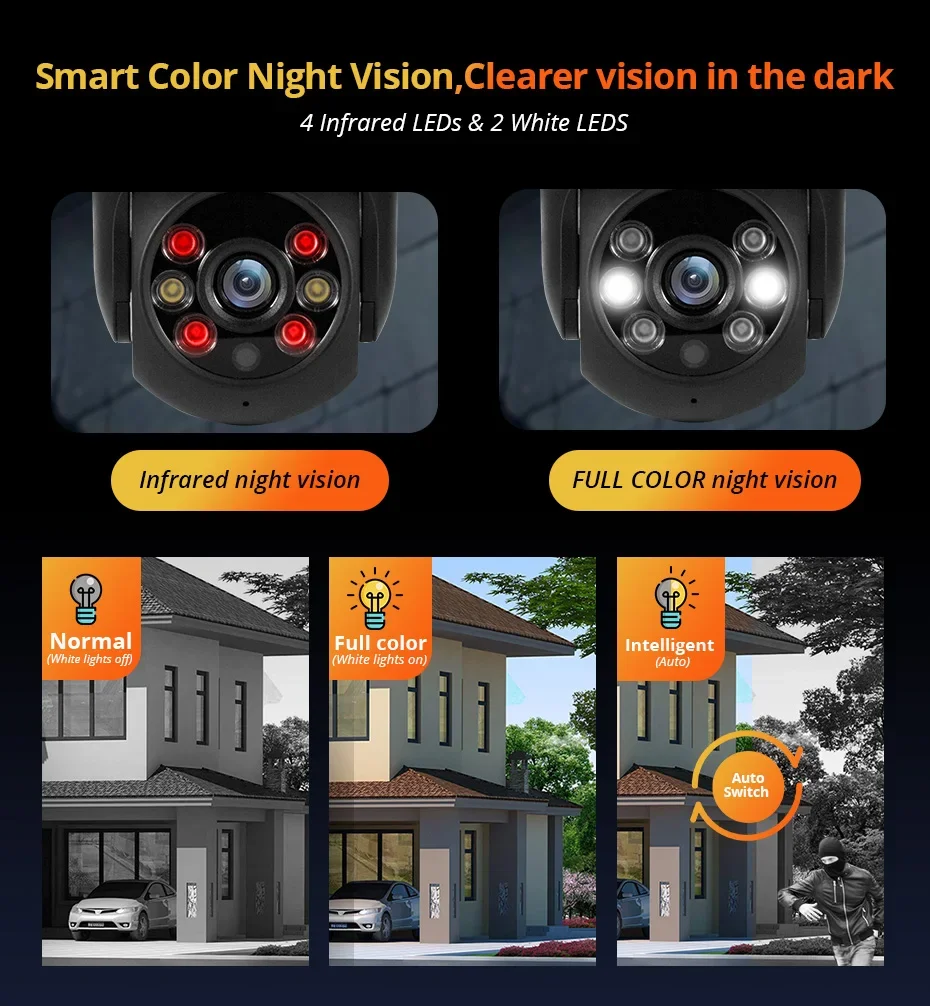 day and night vision