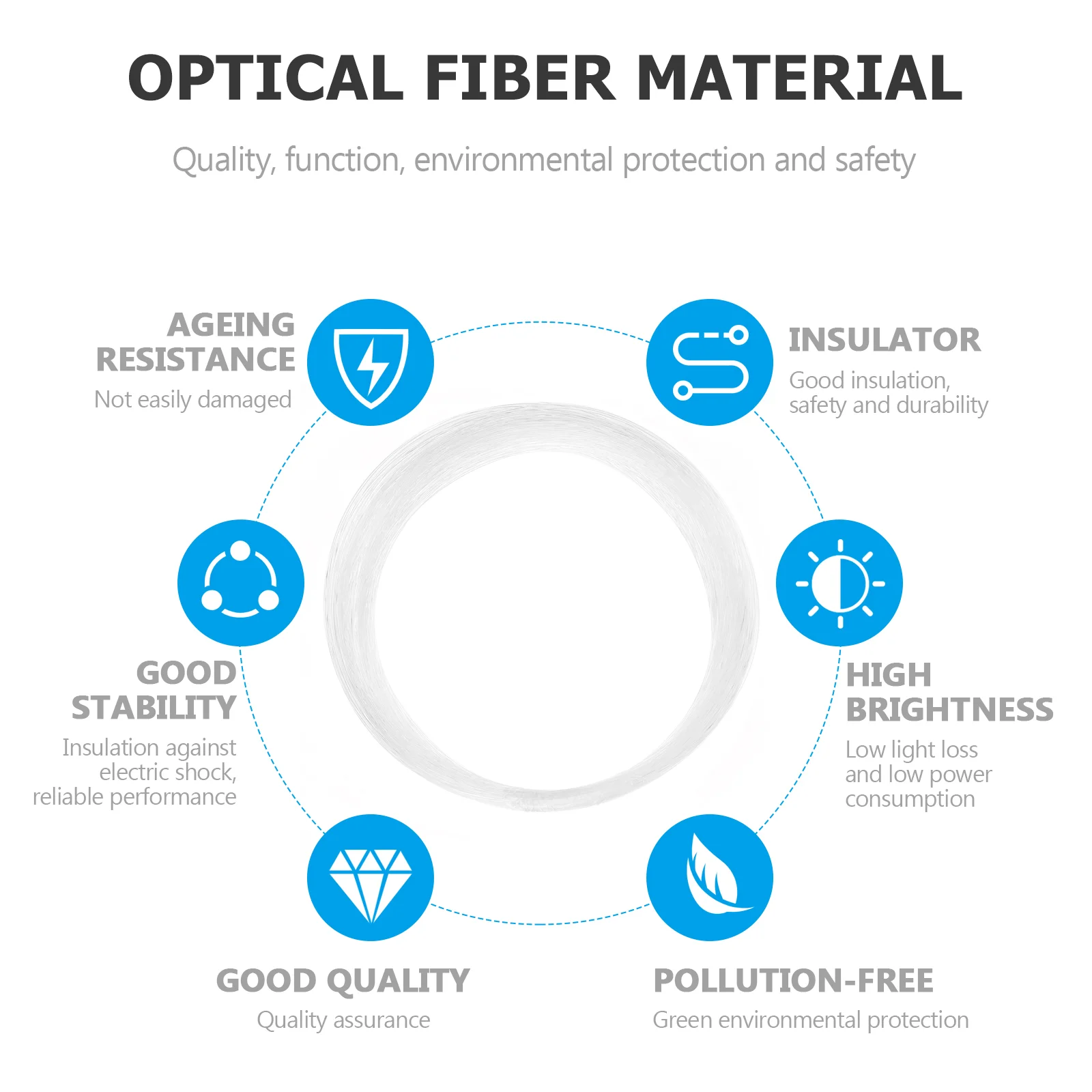 075mm 100 Meters Optical Fiber For Light Guiding Fiber Optic Lighting Fixture fiber optic lamp fiber optic cable fiber optic ceiling kit