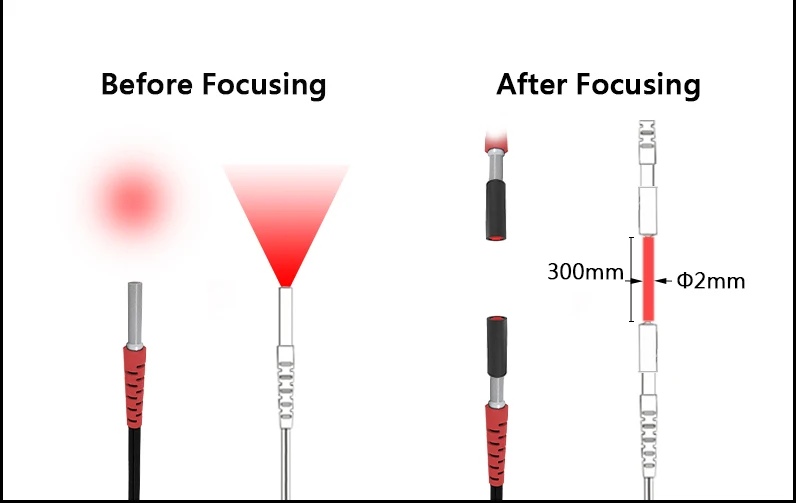 Computers e Electronics