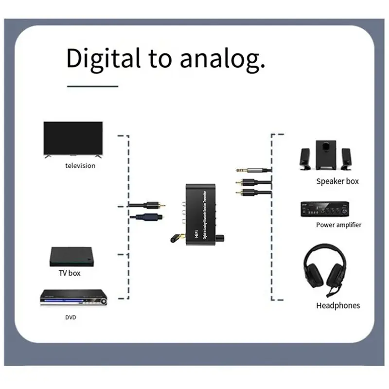 【판매 중】블루투스 5.1 수신기 송신기 오디오 컨버터 U-디스크 플레이 Coxial/Optical to 3.5MM AUX R/L DAC 컨버터 TV MP용