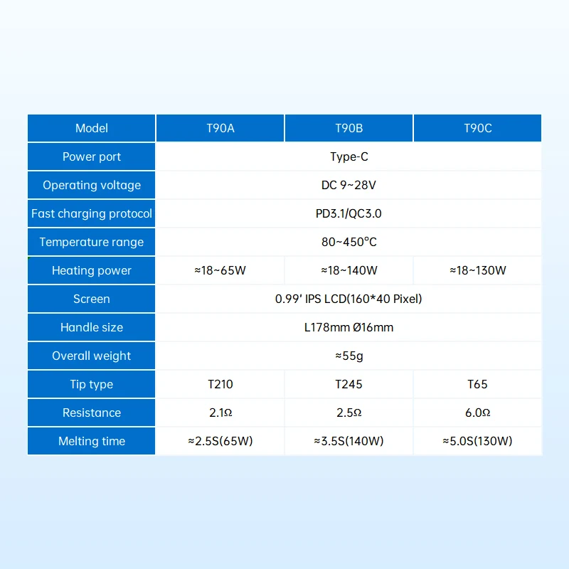 ALIENTEK T90 납땜 인두 고정밀 온도 조절 도구 80-450 ℃   140W 전문 수리 도구 세트 C245 C210